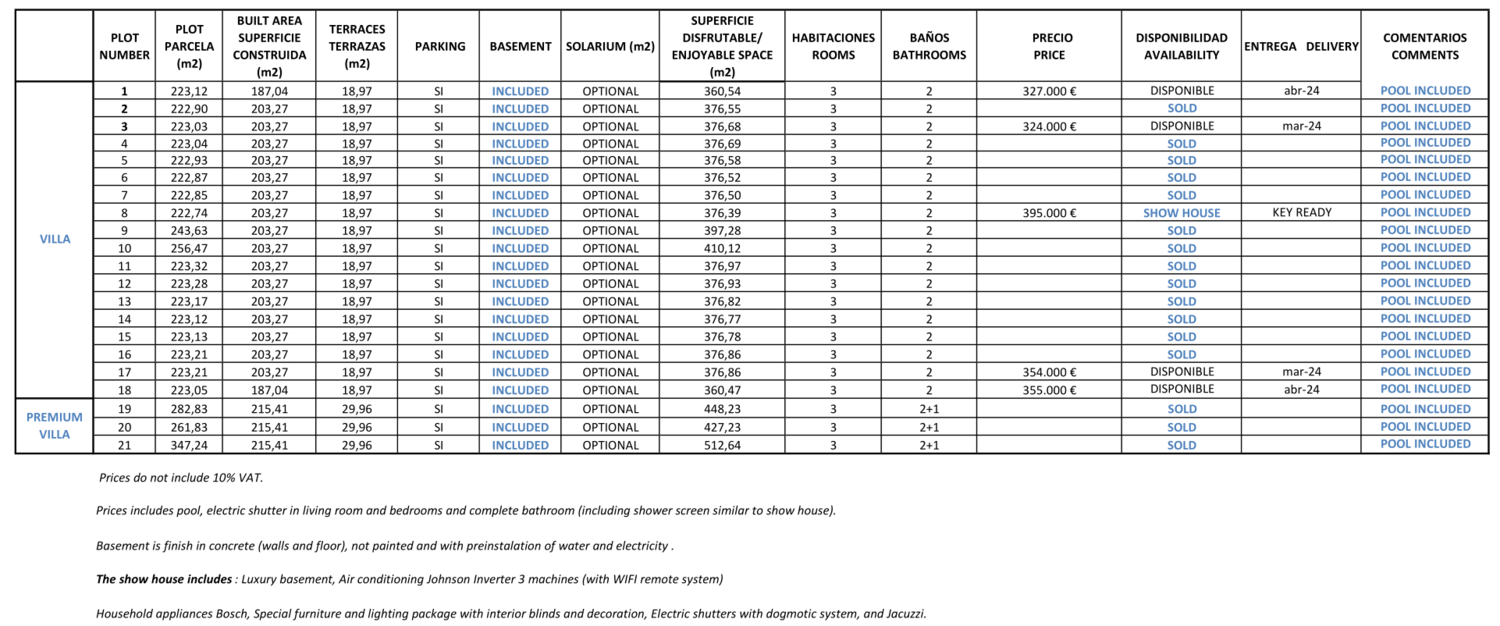 Ocean Breeze Villa Prices La Serena Golf Property